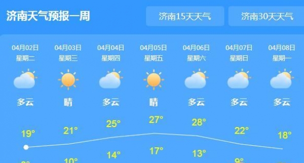 今日山东大部多云为主 清明全省气温可达到25℃