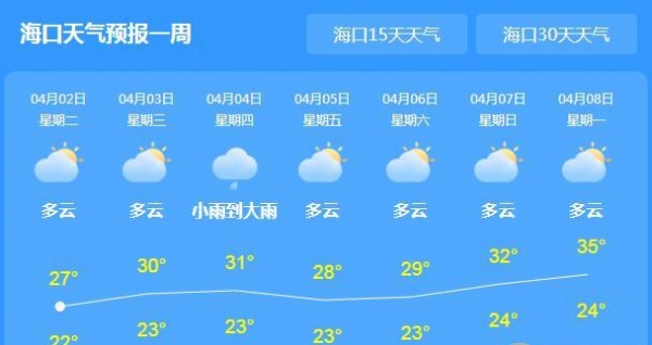 海南大部地区仍有阵雨 今日海口气温达26℃