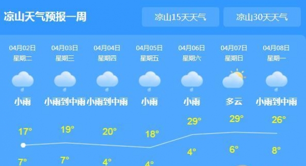 四川木里明火已全部扑灭 3日起将有阵雨来临
