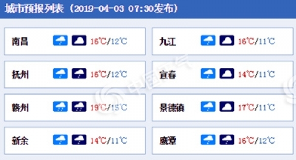 江西中南部局地仍有大到暴雨 清明假期天气有利出行