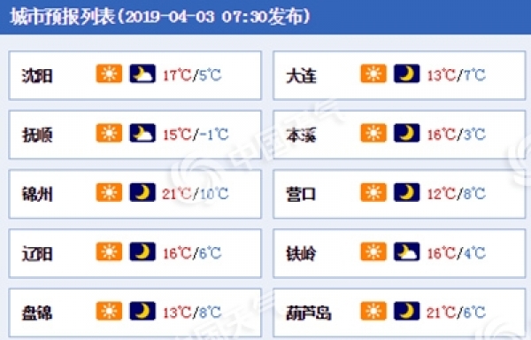 辽宁坐上气温过山车 本周气温起伏明显