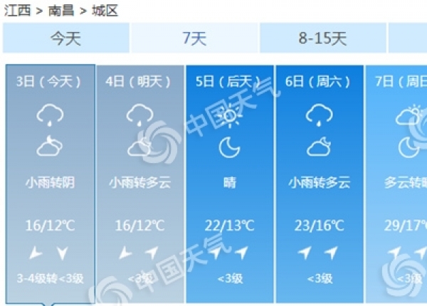 江西中南部局地仍有大到暴雨 清明假期天气有利出行
