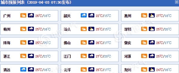 广东气温继续回升今夜起雷雨回归 广州佛山等局部有暴雨