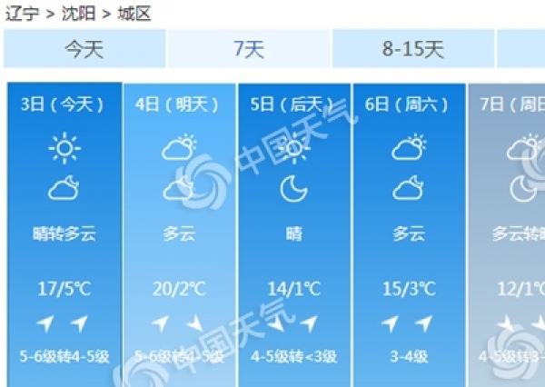辽宁坐上气温过山车 本周气温起伏明显