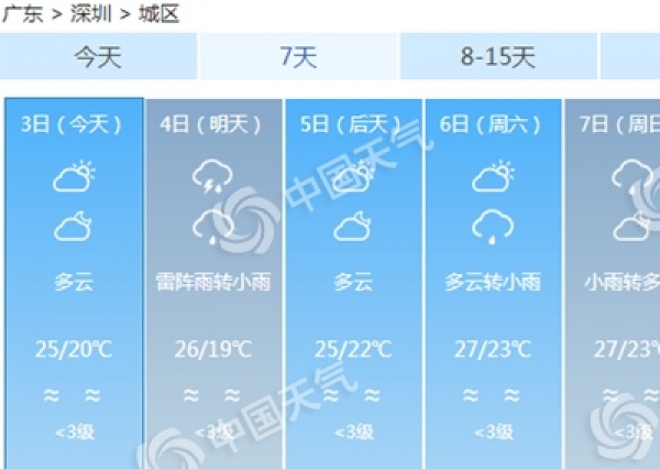 广东气温继续回升今夜起雷雨回归 广州佛山等局部有暴雨
