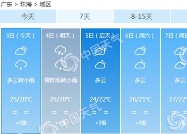 广东气温继续回升今夜起雷雨回归 广州佛山等局部有暴雨