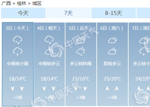 大到暴雨伴随雷电大风 今明两天广西各地需防雨防雷
