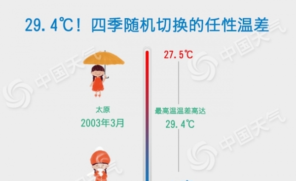 四季随机切换的任性温差_副本_副本.jpg