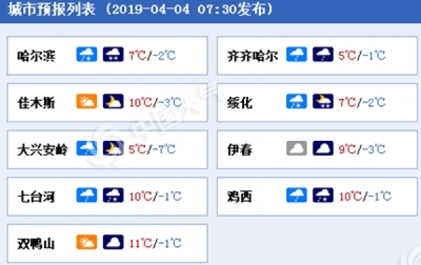 清明假期黑龙江天气冷飕飕 雨雪大风齐聚首-图1