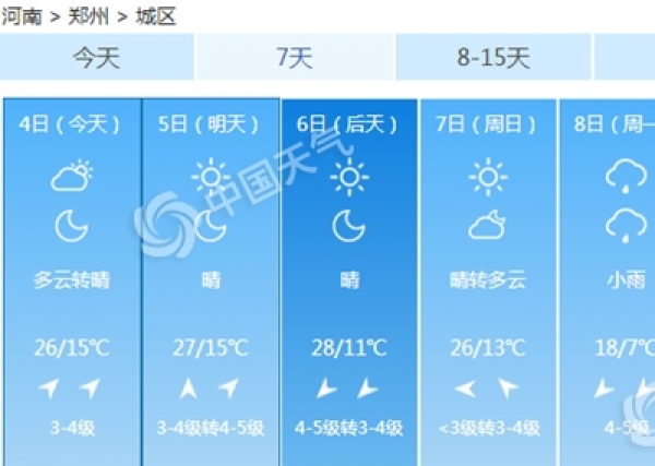 清明假期河南晴暖6日大风扬沙 节后降温超10℃
