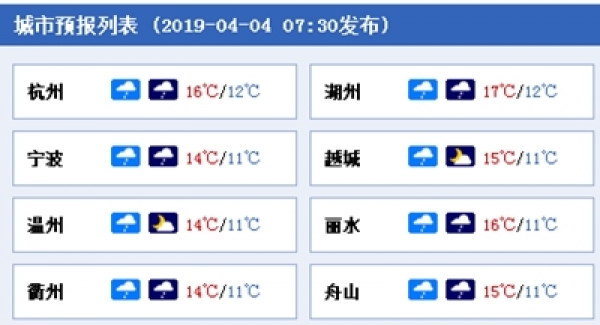 清明假期浙江气温“节节高” 节后降雨大风来袭