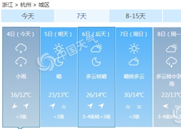 清明假期浙江气温“节节高” 节后降雨大风来袭