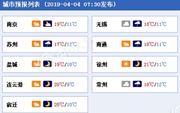 清明假期江苏风大气温高 阵风7级注意防风防火-图1