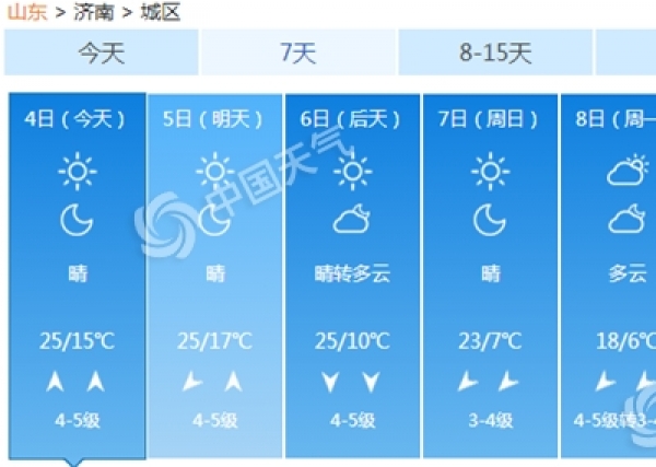 山东部分地区气温逼近30℃  清明风大温高注意防火-图2