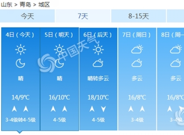 山东部分地区气温逼近30℃  清明风大温高注意防火-图3