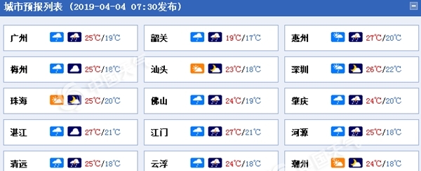 广东今日雷暴大风雨势强 清明假期多雷雨气温升