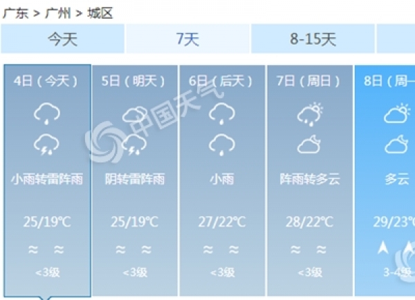 广东今日雷暴大风雨势强 清明假期多雷雨气温升-图2