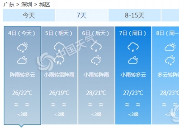广东今日雷暴大风雨势强 清明假期多雷雨气温升-图3