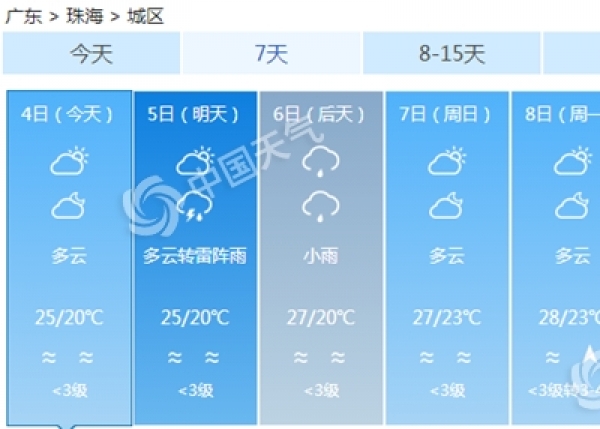 广东今日雷暴大风雨势强 清明假期多雷雨气温升-图4