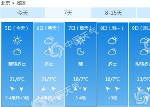清明节北京大风沙尘齐至