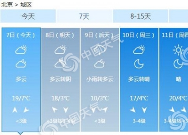 今天北京阵风6级山区有阵雨