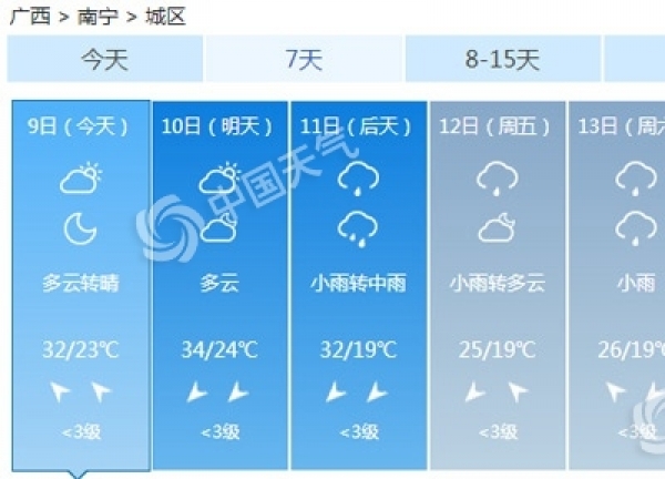 气温直飙35℃！降温+雨水正猛扑向广西