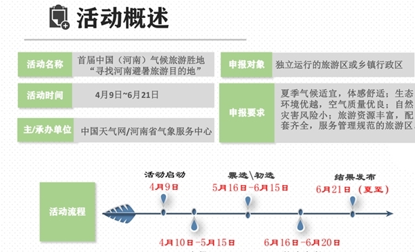 “寻找河南避暑旅游目的地”活动今日启动