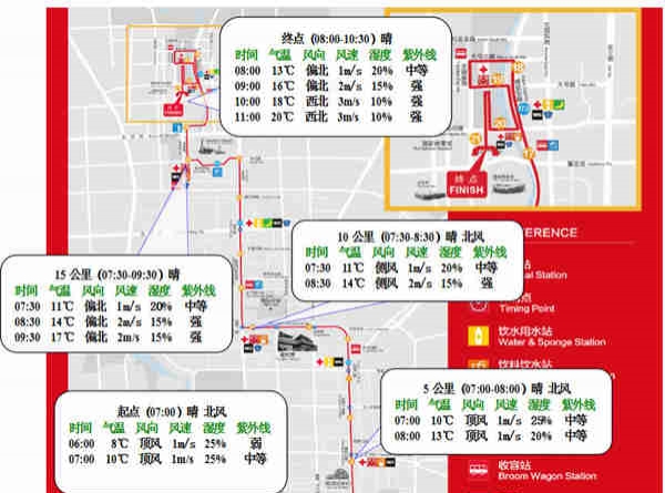 北京半马开跑 天晴风不小