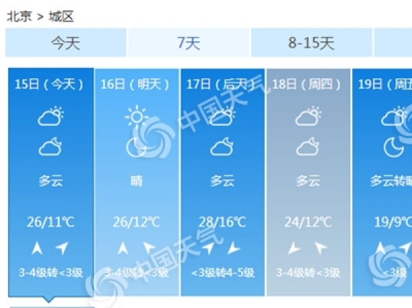 北京今日有风 气温偏高