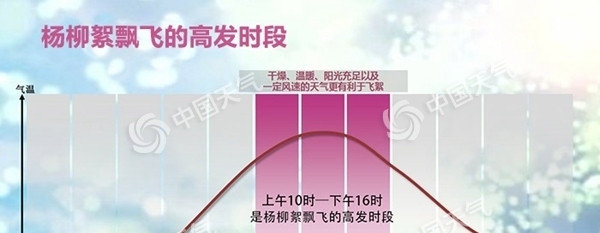 4月里的“暴雪”红色预警来了