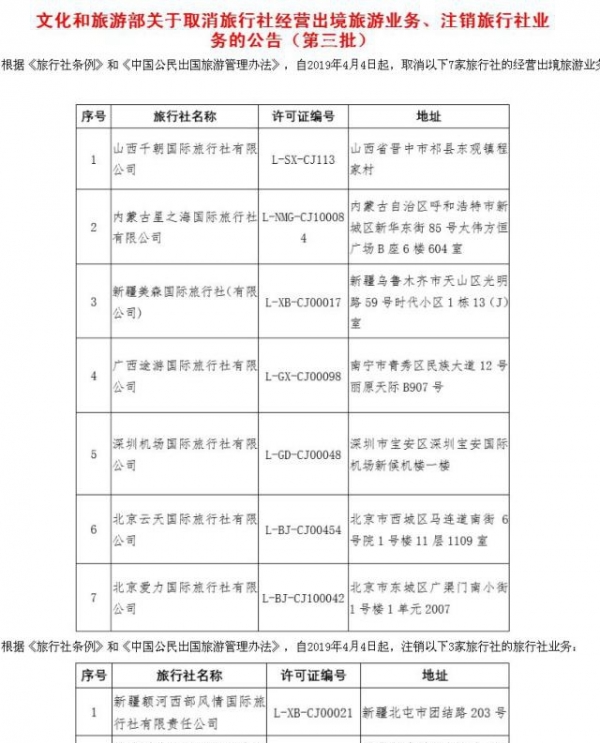 五一出游慎选这些旅行社！点击查看黑名单