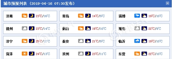 山东大风继续吹 明天气温冲击30℃