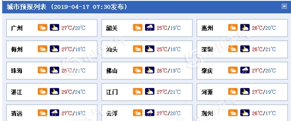 广东雨水今天暂歇 明天珠江三角洲等地又有大暴雨来袭