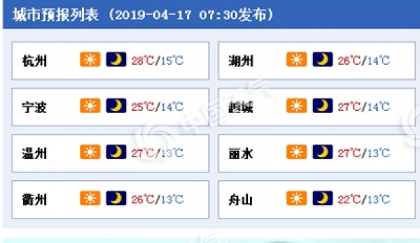 浙江“假夏天”登场，局地最高气温30℃