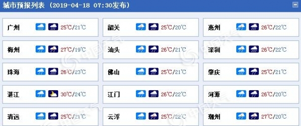 广东珠江三角洲等地有大到暴雨 局地大暴雨