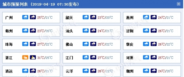 广东强降雨持续“霸屏” 珠三角等地暴雨到大暴雨