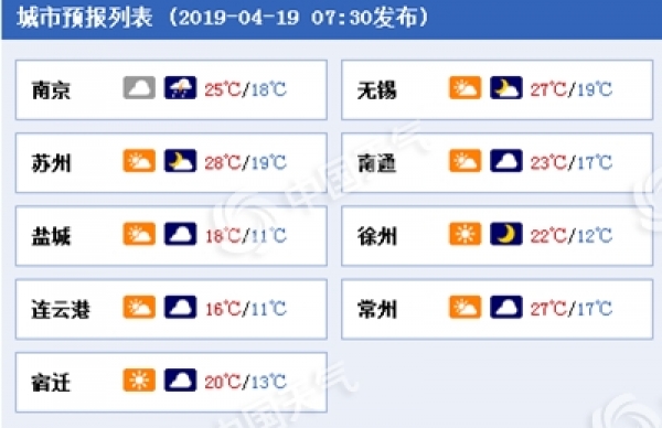 冷空气来袭 江苏风力增大气温下滑