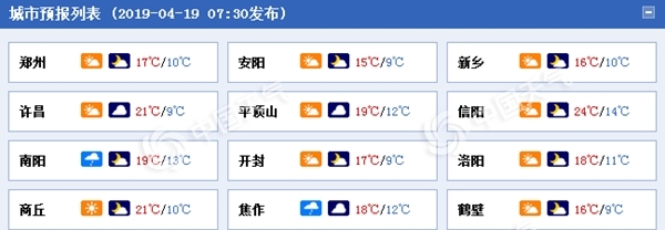 河南今日多分散性阵雨 局地最高温降幅达10℃