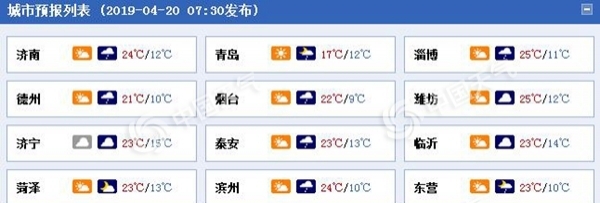山东东南部有中雨“侵扰”出行注意交通安全