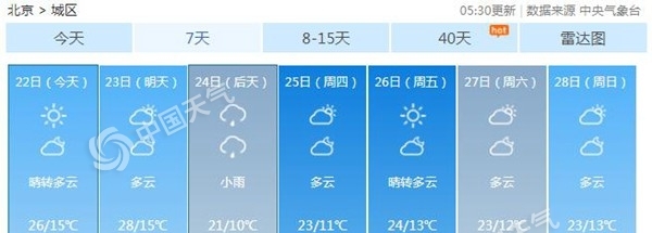 北京今日最高气温26℃ 周三再现降雨降温