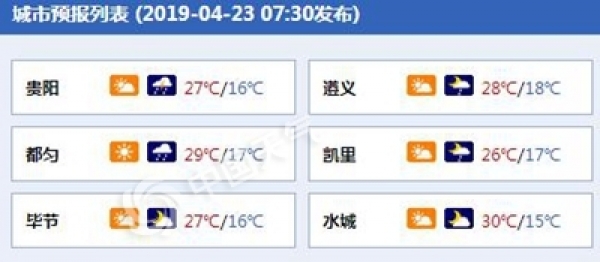 贵州强降水又发威！部分乡镇有暴雨