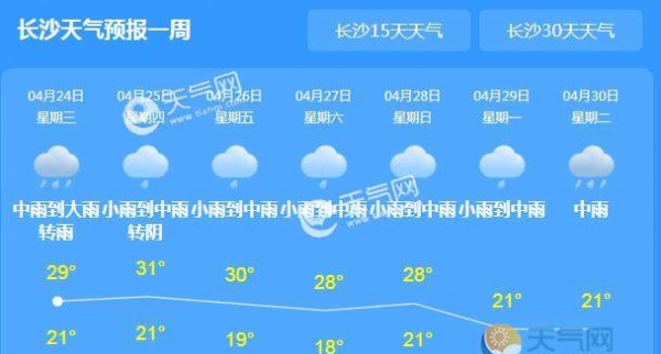 今日湖南中到大雨为主 局地气温最高29℃