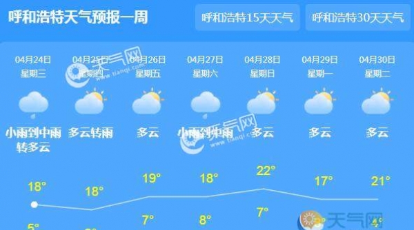内蒙古开启降温降雨模式 呼和浩特气温最低2℃