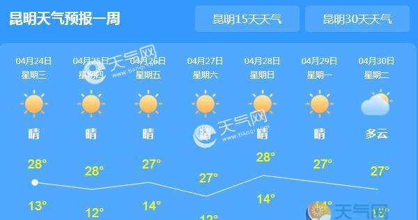 云南继续发布高温黄色预警 多地气温35℃以上