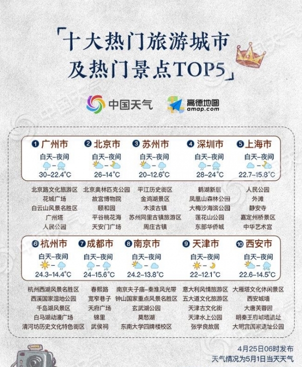 五一假期出游预测报告出炉 东部沿海阴雨扰出行
