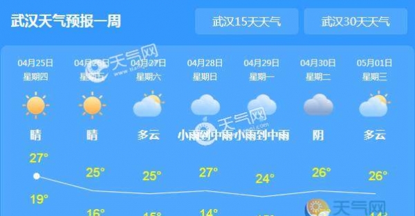 明起湖北将迎大风降温 武汉气温高达29℃