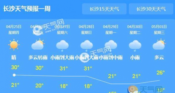 今日湖南多地气温突破30℃ 全省依旧阵雨为主