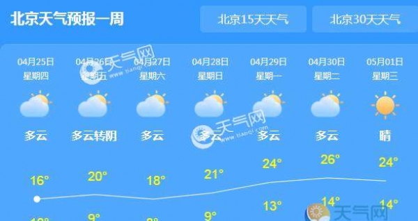 北京今明以多云为主 市内最高气温18℃