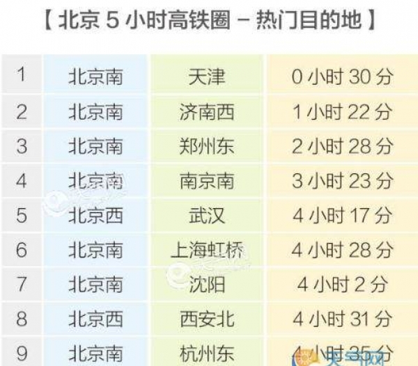 2019长沙五一天气预报实时 五一长沙最高温和最低温差10℃