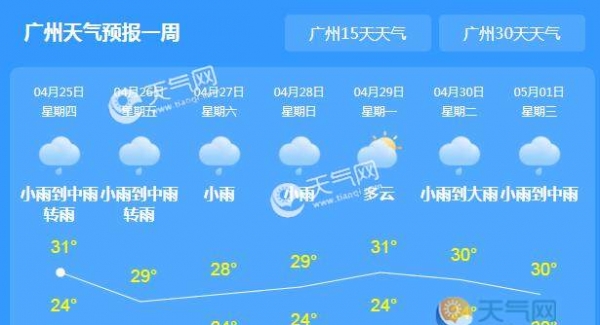 广东全省持续大暴雨 大部气温气温30℃以上